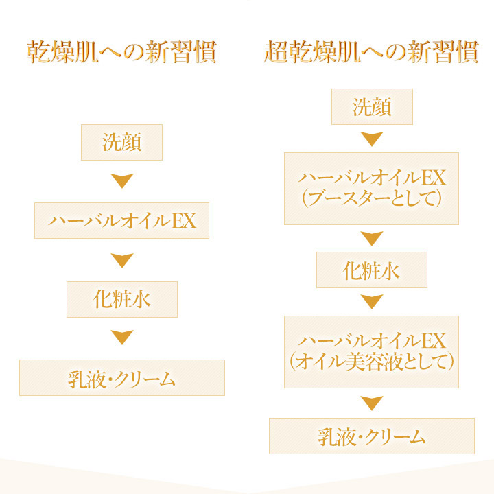 ガラサ ハーバルオイル