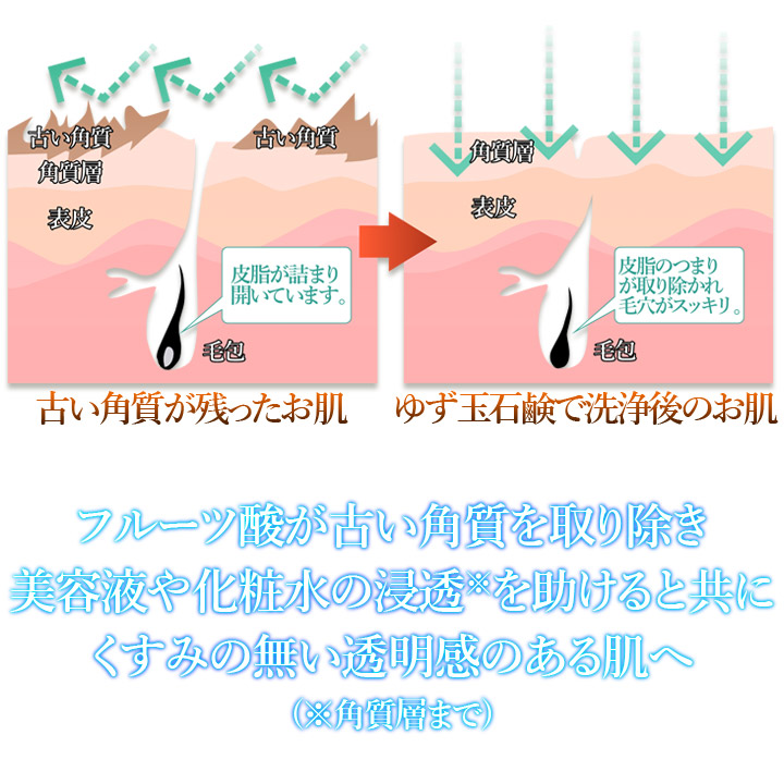 ゆず玉石鹸